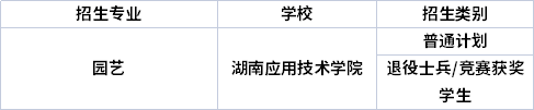 专业招生院校 专业招生院校
