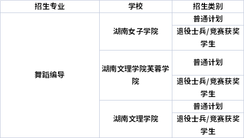 专业招生院校